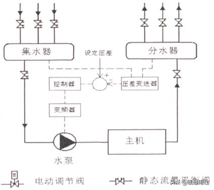 空调系统水力平衡什么意思,中央空调水系统水力平衡计算