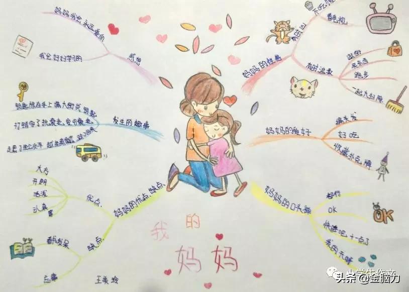 母亲节的思维导图怎么画五年级,母亲节的思维导图图画