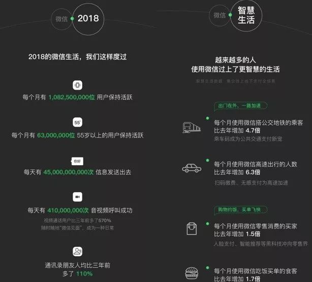 每天被身边的人吐槽会怎么样,微信改版遭5亿人吐槽