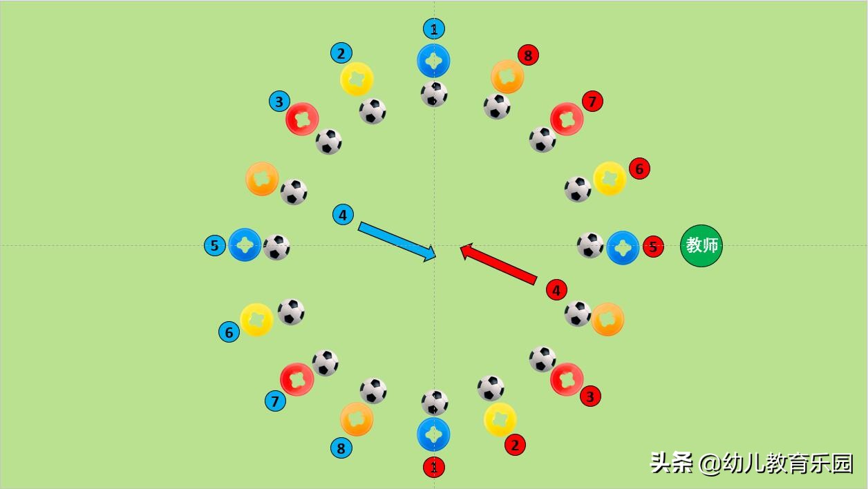 幼儿大班足球游戏,幼儿园大班足球游戏教案教学设计