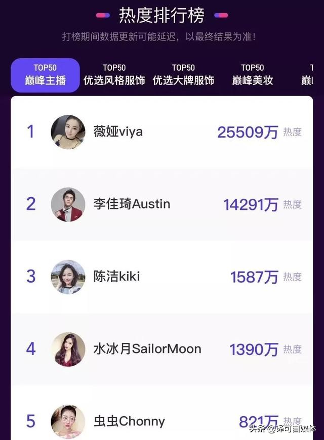 直播带货的老罗让你失望了吗？