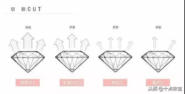 钻石4c标准详解视频与价位,钻石4c标准图片