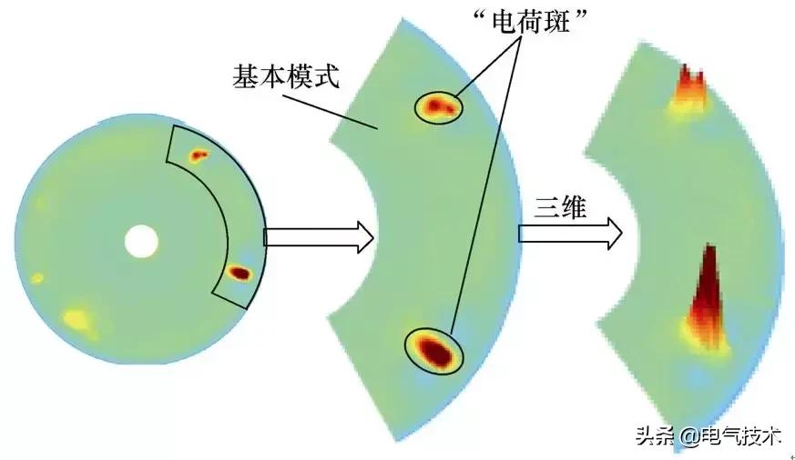 绝缘子表面电荷检测,绝缘子表面电荷积聚原理