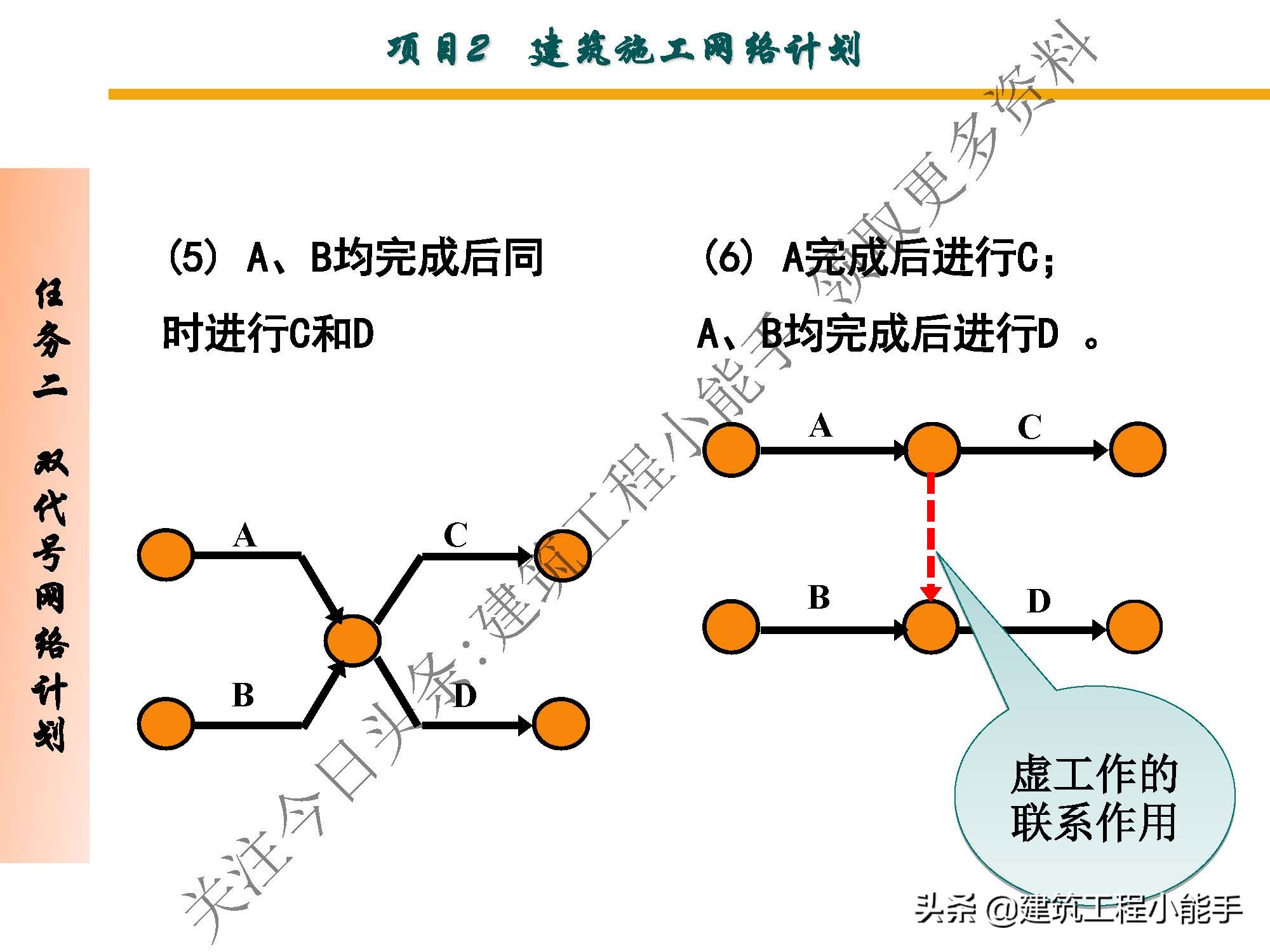 施工进度计划与资金使用计划,施工进度计划网络图怎么制作