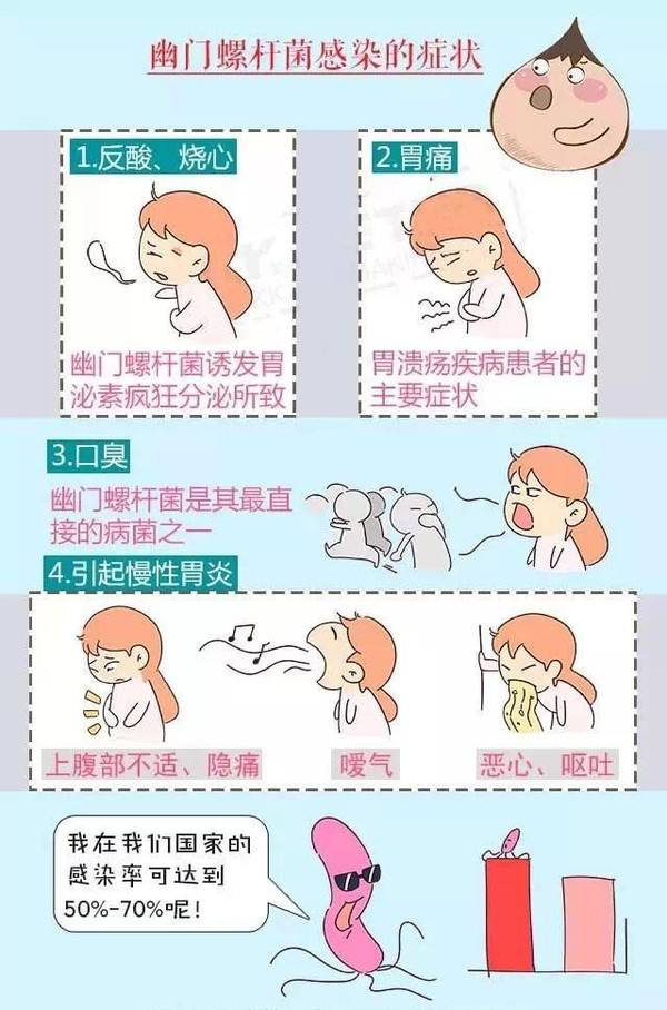 胃幽门螺旋杆菌感染是怎么回事,关于胃幽门螺旋杆菌的知识和治疗