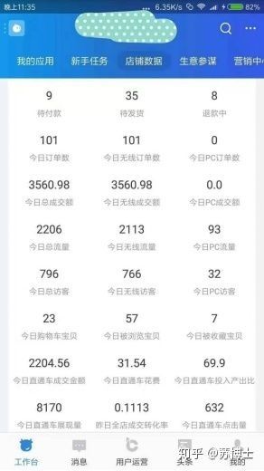 后悔在淘宝剁手了,你在淘宝消费多少