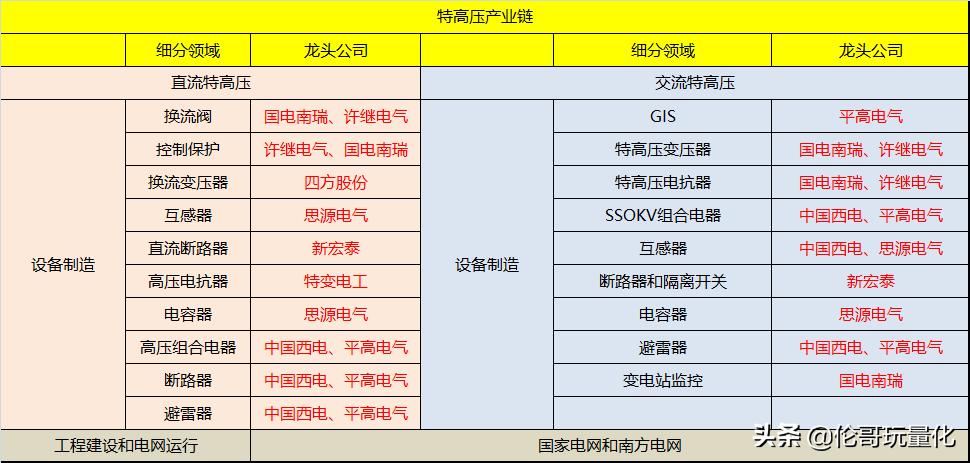 数字新基建低位潜力龙头股名单,新基建龙头股排名前十
