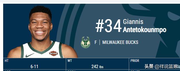 字母哥和杜兰特身高差不多,字母哥和杜兰特的身高是多少