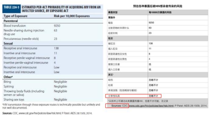 公厕里溅起的水能传染疾病吗,公共厕所会传染艾滋病吗