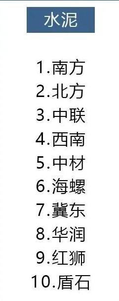 全包装修材料品牌怎么选,装修材料品牌推荐性价比超高