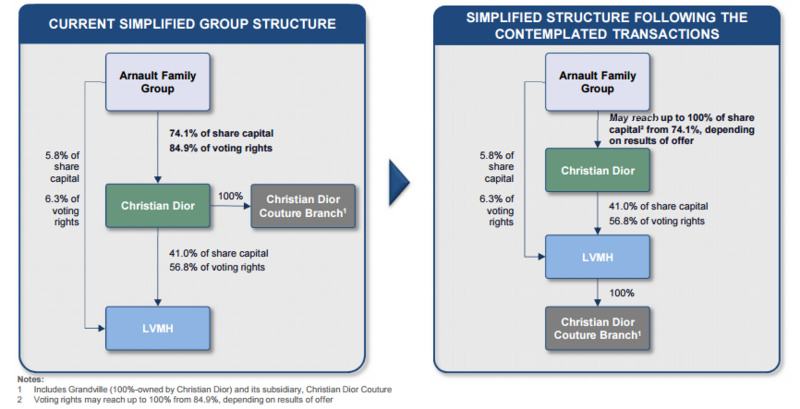 令你左右为难的各路大牌，其实都是一家人——奢侈品的前世今生