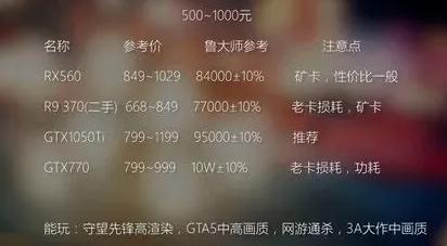 同品牌不同系列的显卡有什么区别,显卡类型的区别