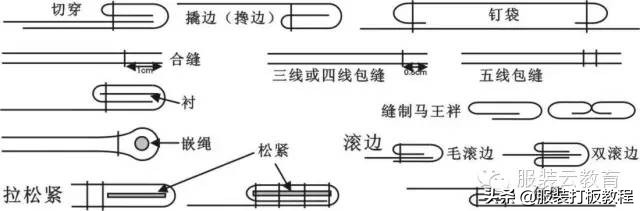 服装专用术语符号综合整理,服装专用术语和符号