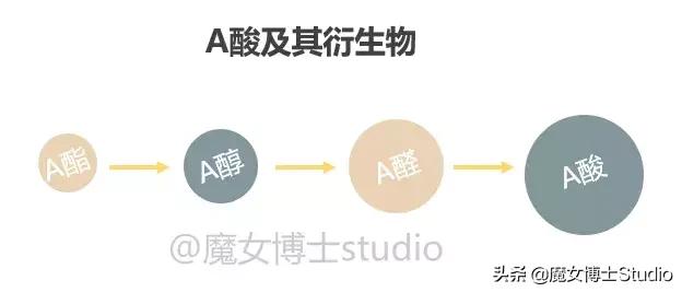 a醇控油祛痘精华怎样使用,哪款a醇又美白又抗老有效果