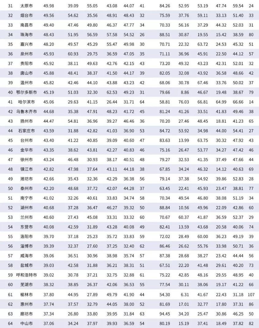 房企融资如何破局,库存高融资难中小房企面临压力