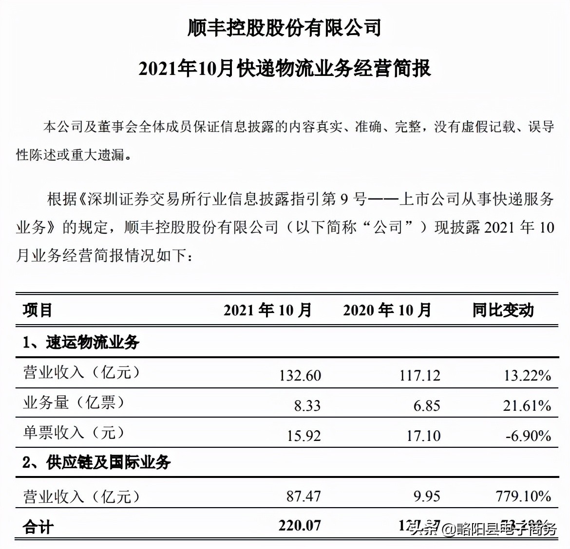 顺丰国际电商专线怎么开通,顺丰国际快递渠道