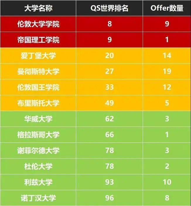 100%录取世界百强丨博实乐宁乡碧桂园学校国际考再创新高