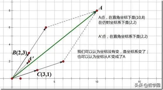 线性代数应该这样学答案,线性代数应该这样学