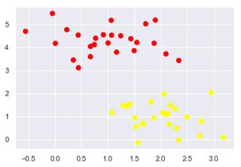 svm支持向量机工业应用,svm线性支持向量机定义