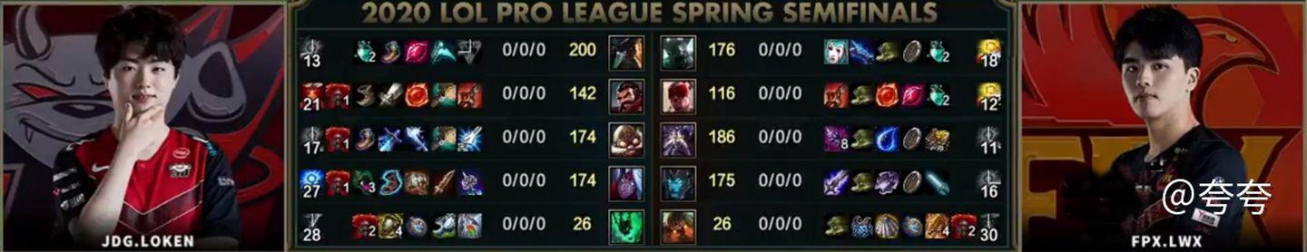 lol职业赛场巅峰十大预判操作,lol最强王者决策力