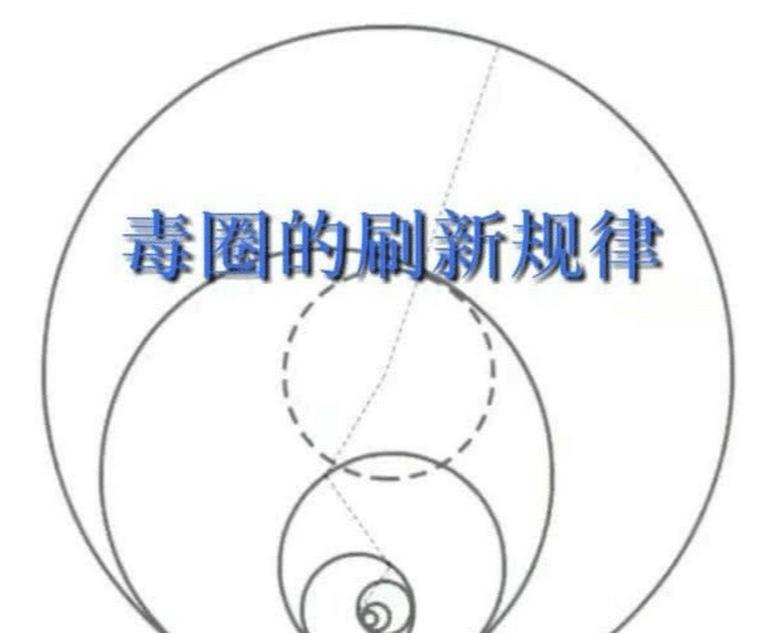 绝地求生毒圈机制大改动,绝地求生毒圈刷新的特点