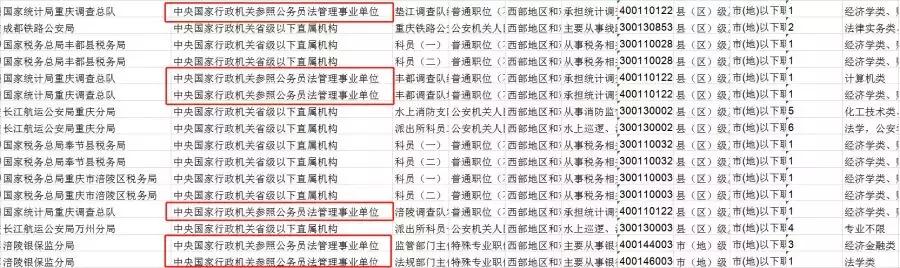 报考公务员时最容易搞混的一项——参公管理