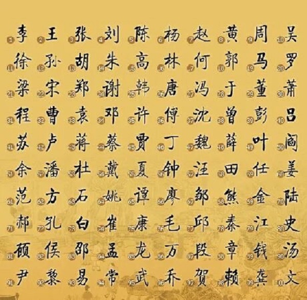 三大奇怪姓氏取名,身边有哪些不好取名的姓氏