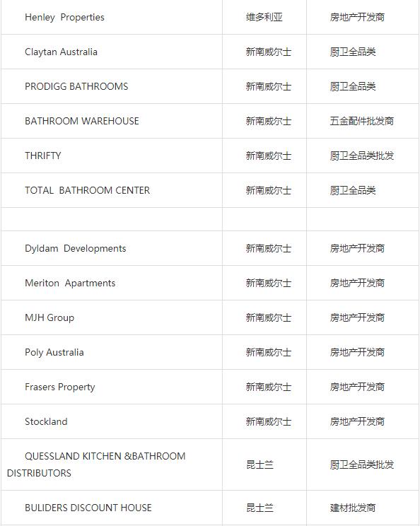 澳大利亚对越南零关税,澳大利亚免关税了吗