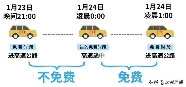 春节高速免费需要etc吗,etc春节免费还会分段收费吗