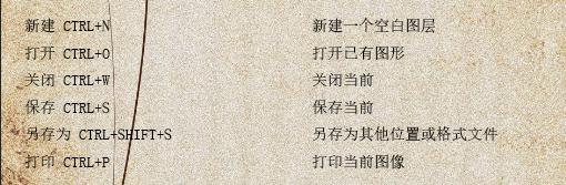 ps中shift+alt是什么快捷键,ps中alt+delete是什么快捷键