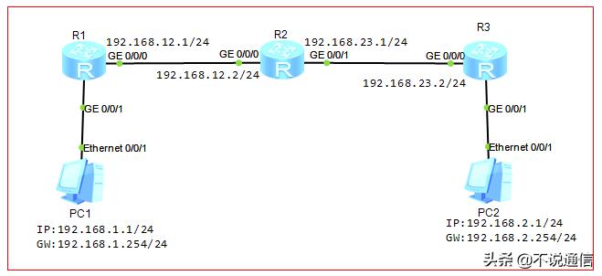 小米路由器怎么设置静态路由,锐捷路由器静态路由配置