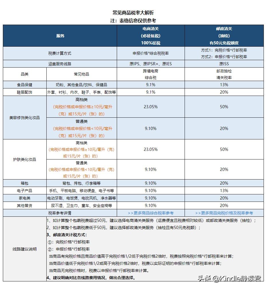 美亚kindle如何推送,kindle海淘便宜多少