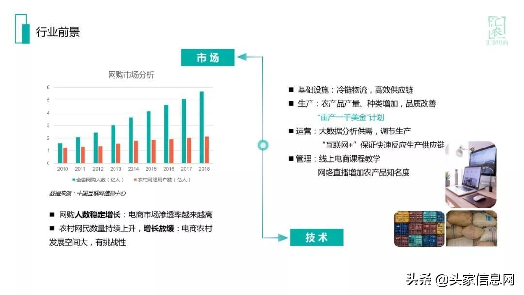 农村电商的融资计划怎么写,农村电商融资计划