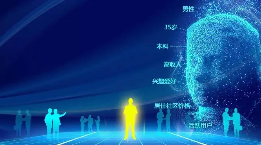 房企拓客方案,地产拓客三板斧