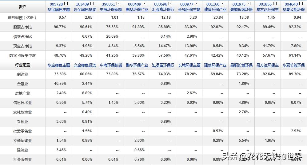 esg基金是什么意思,esg基金哪只最好