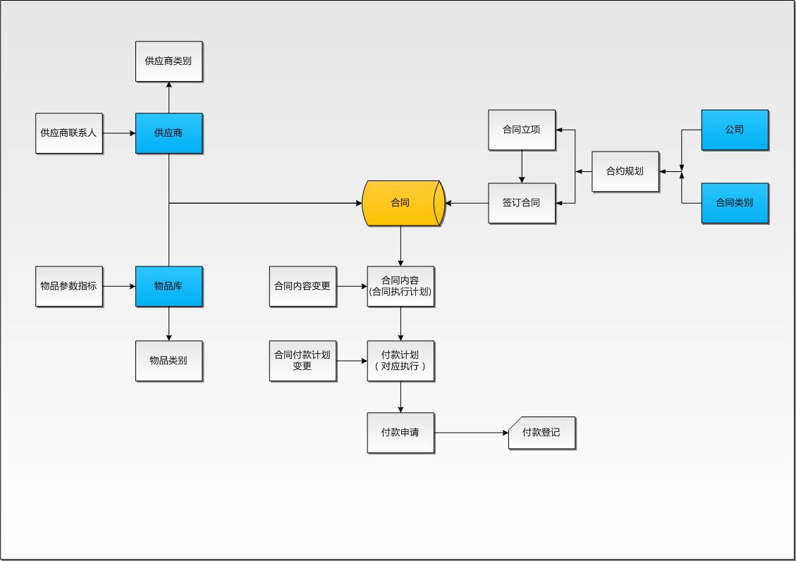 仓库管理员面试自我介绍,仓库管理员面试电脑测试