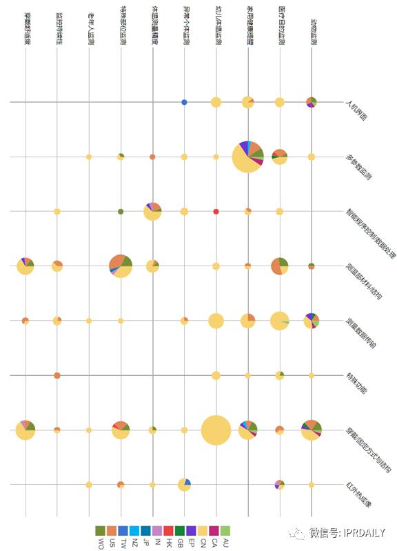 电子体温测量,温度传感器测量专利