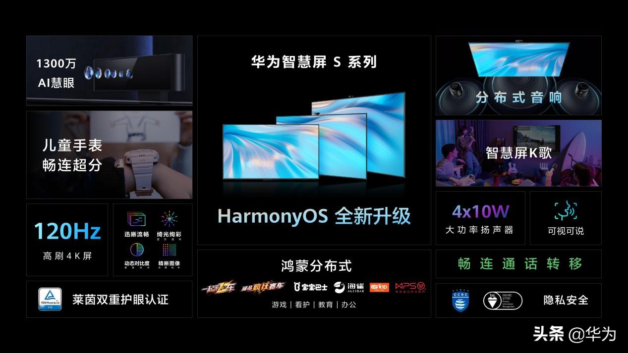 2022华为智能家居全屋搭配方案,华为发布全屋智能解决方案