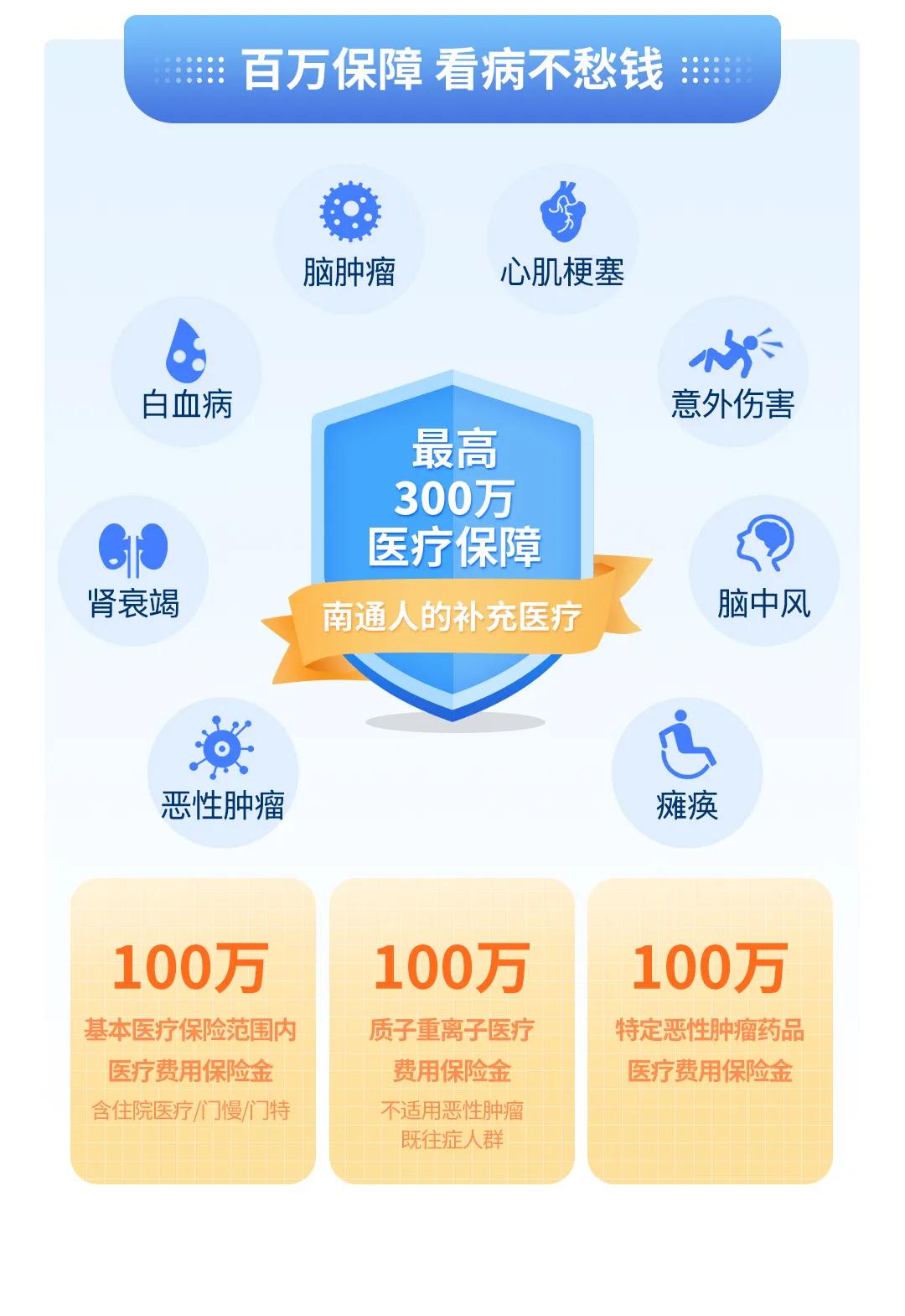 南通全民保今年可以续保吗,医保南通保和南通全民保什么区别