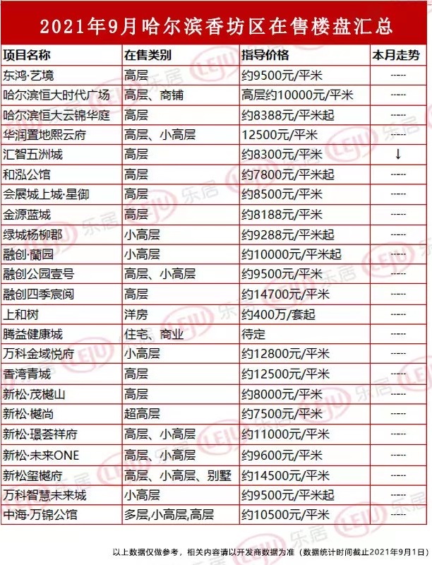 哈尔滨二手房降价最新消息,哈尔滨市热门降价小区