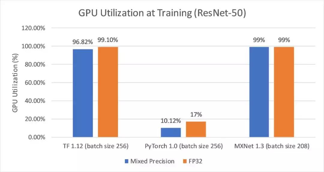 2万元煤气灶TitanRTX做深度学习？机器之心为读者做了个评测