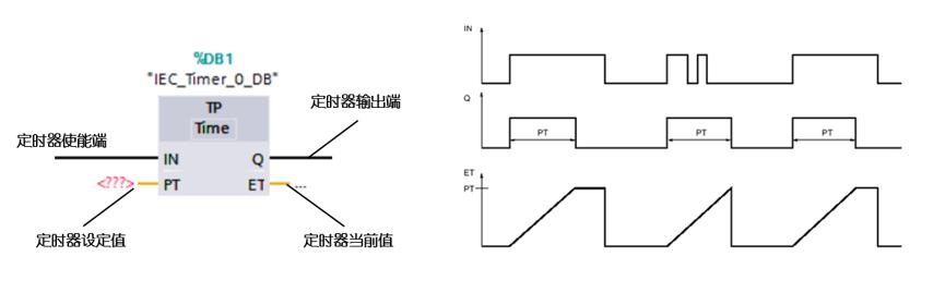 s7-1200plc定时器有几个管脚,s7-200plc定时器分为哪几种