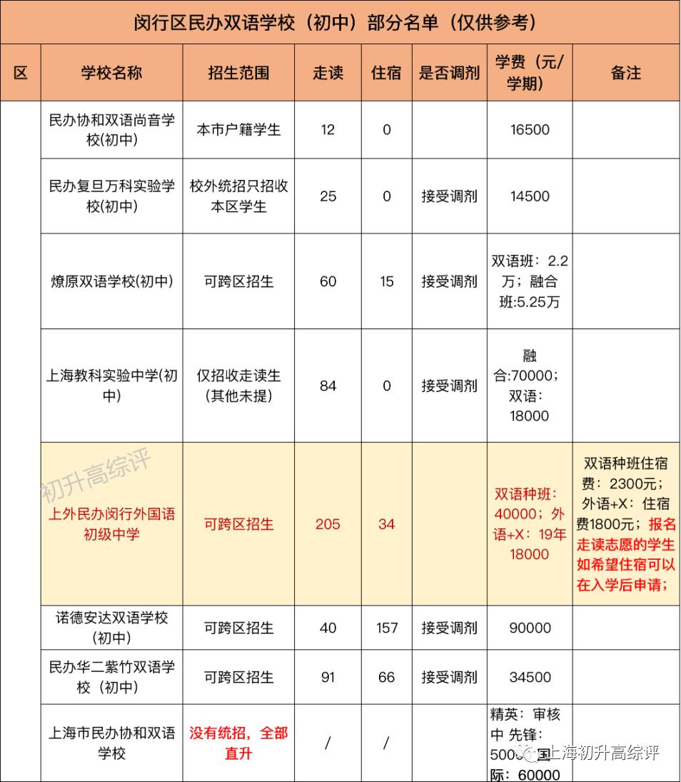 上海闵行区民办双语学校,闵行区上闵外学校排名
