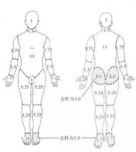 夏天必备的透之谜50倍的防晒霜,炎炎夏日戳穿防晒霜的9个伪知识