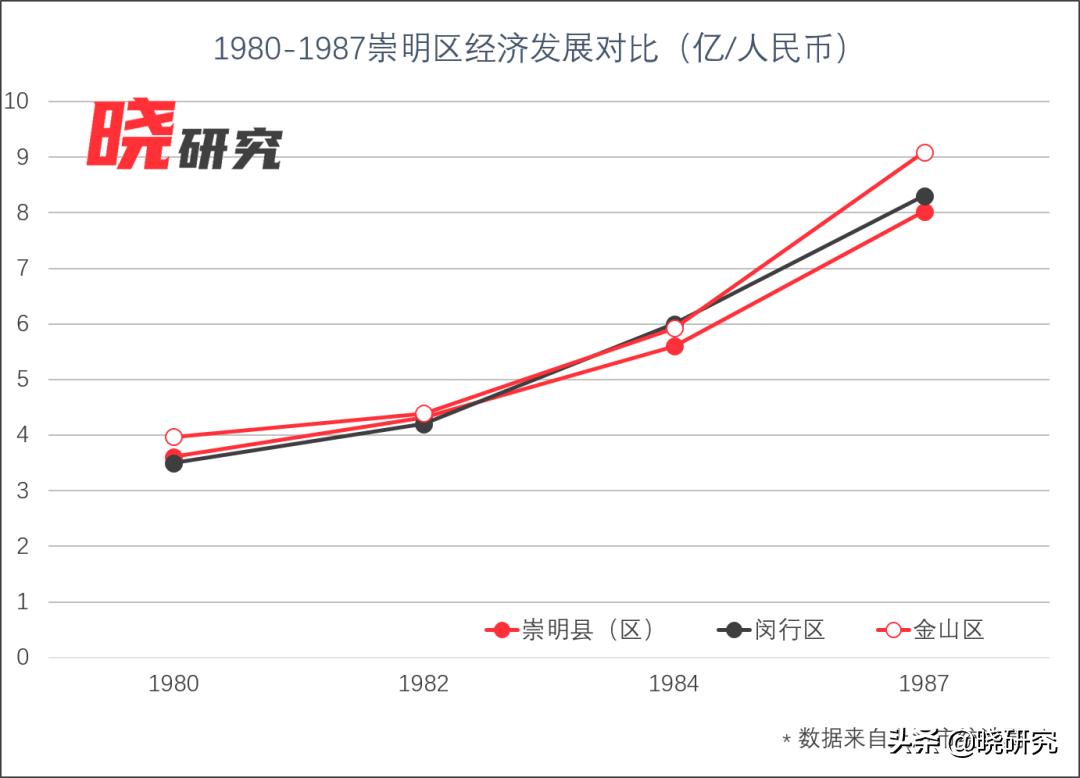 崇明岛会不会变成曼哈顿,崇明岛为啥不开发成曼哈顿