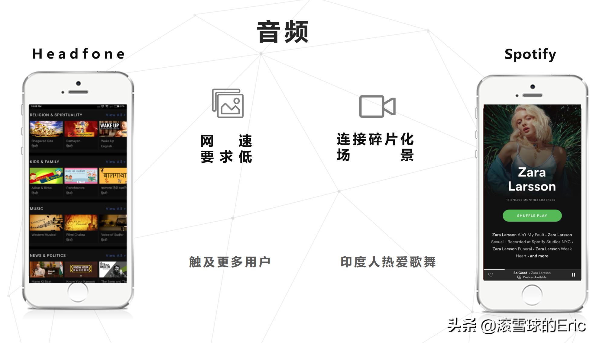 印度互联网是怎么发展的,印度互联网最新信息