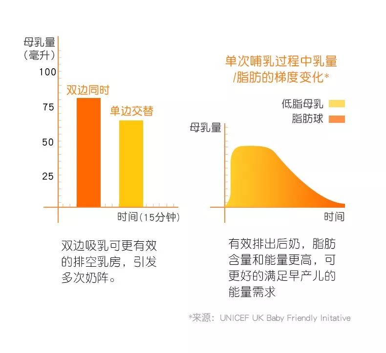 medelasonata吸奶器使用方法,medela电动吸奶器双边