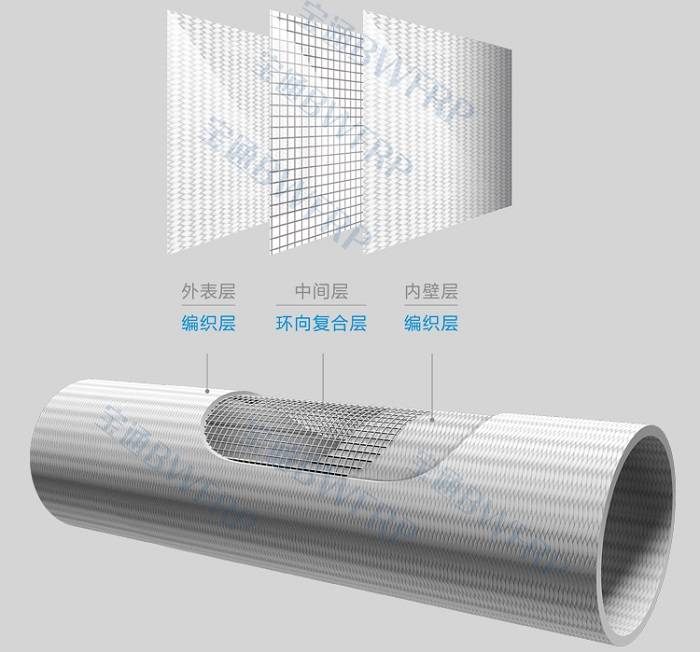 宝通bwfrp规划,宝通bwfrp上市没