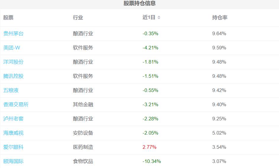 基金什么时候买入什么时候卖出好,基金多次买入卖出时算哪个日期