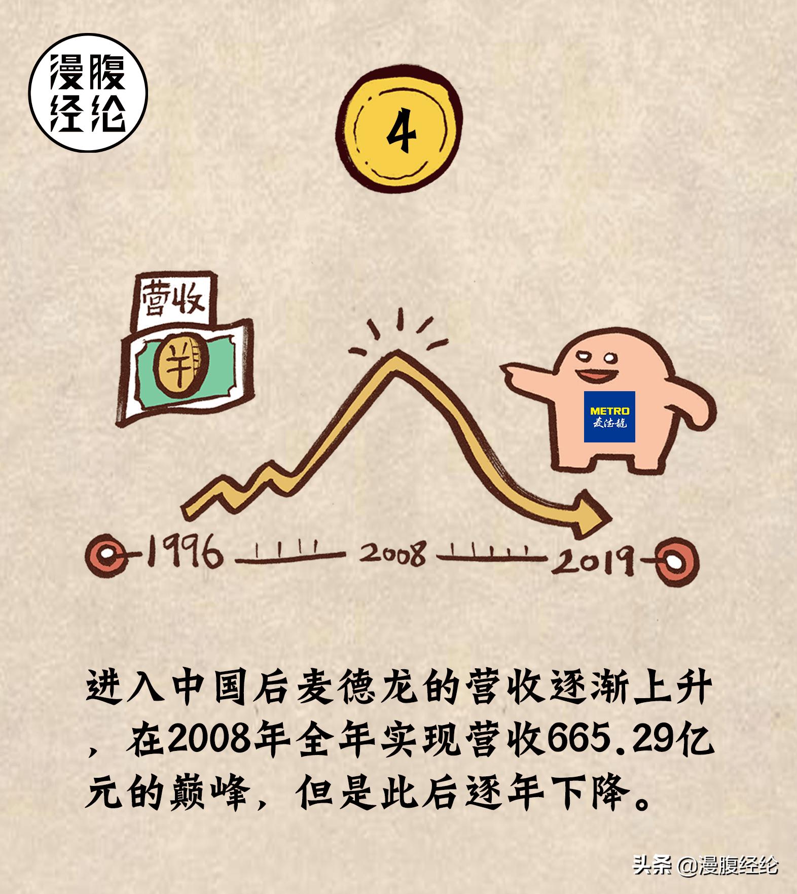 麦德龙中国分布图,麦德龙全部视频